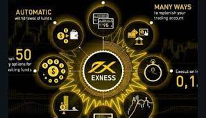 Calculator Exness - Excellent Earnings Calculator for trading